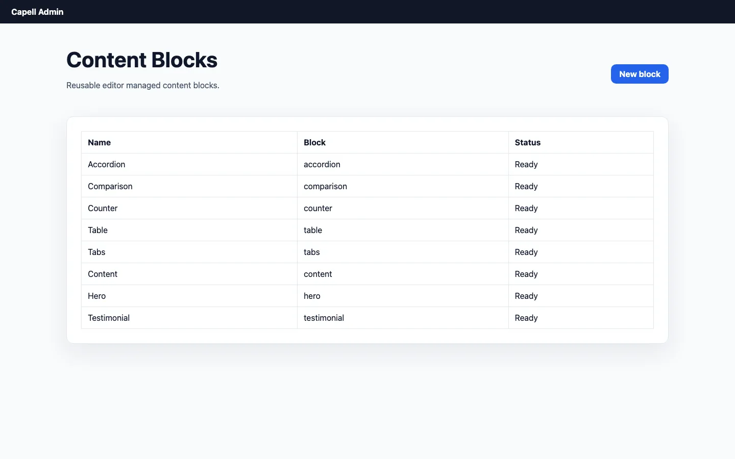 Content block registry list
