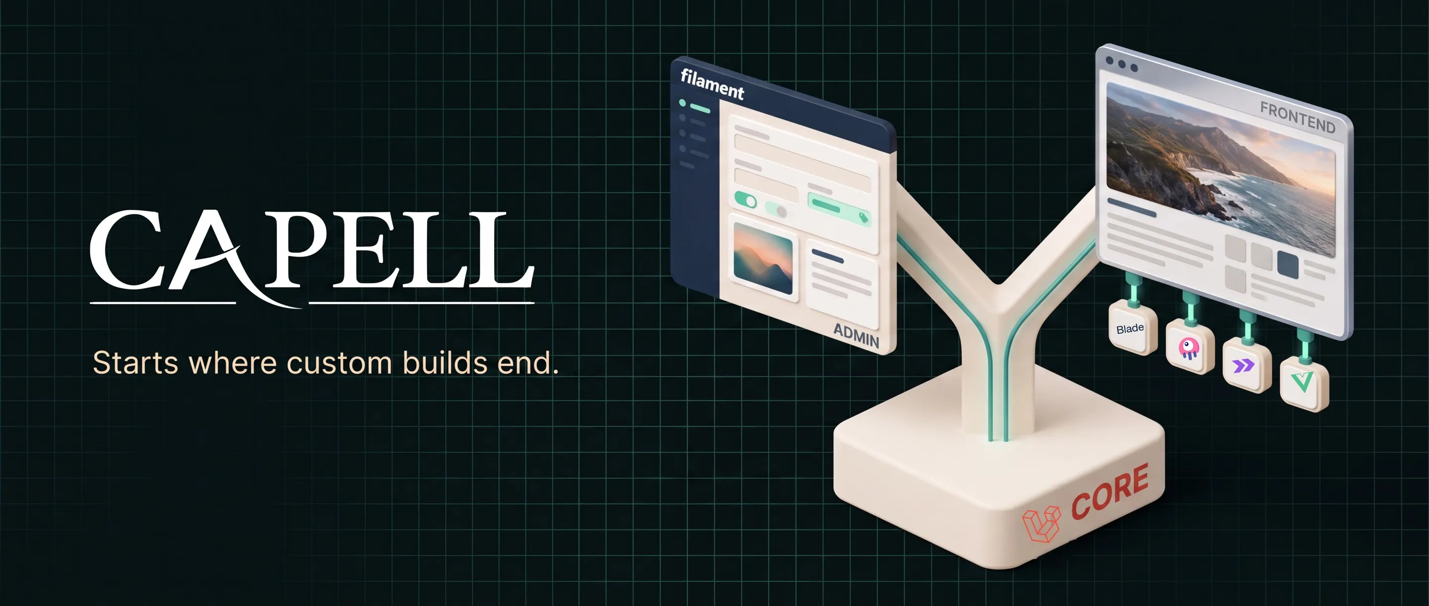 The Capell wordmark and the line “Starts where custom builds end.” on a dark drafting grid, beside an isometric model of a cream Core foundation stamped with the Laravel mark, forking into separate Admin and Frontend structures with Blade, Livewire, Inertia, and Vue tiles docked beneath the frontend window