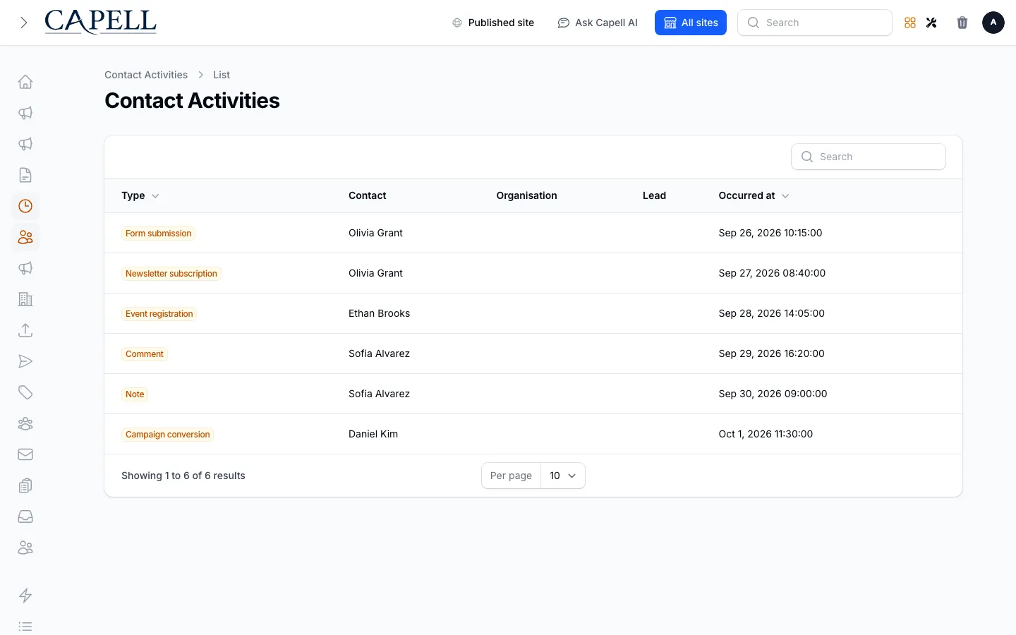 Contact activities admin index