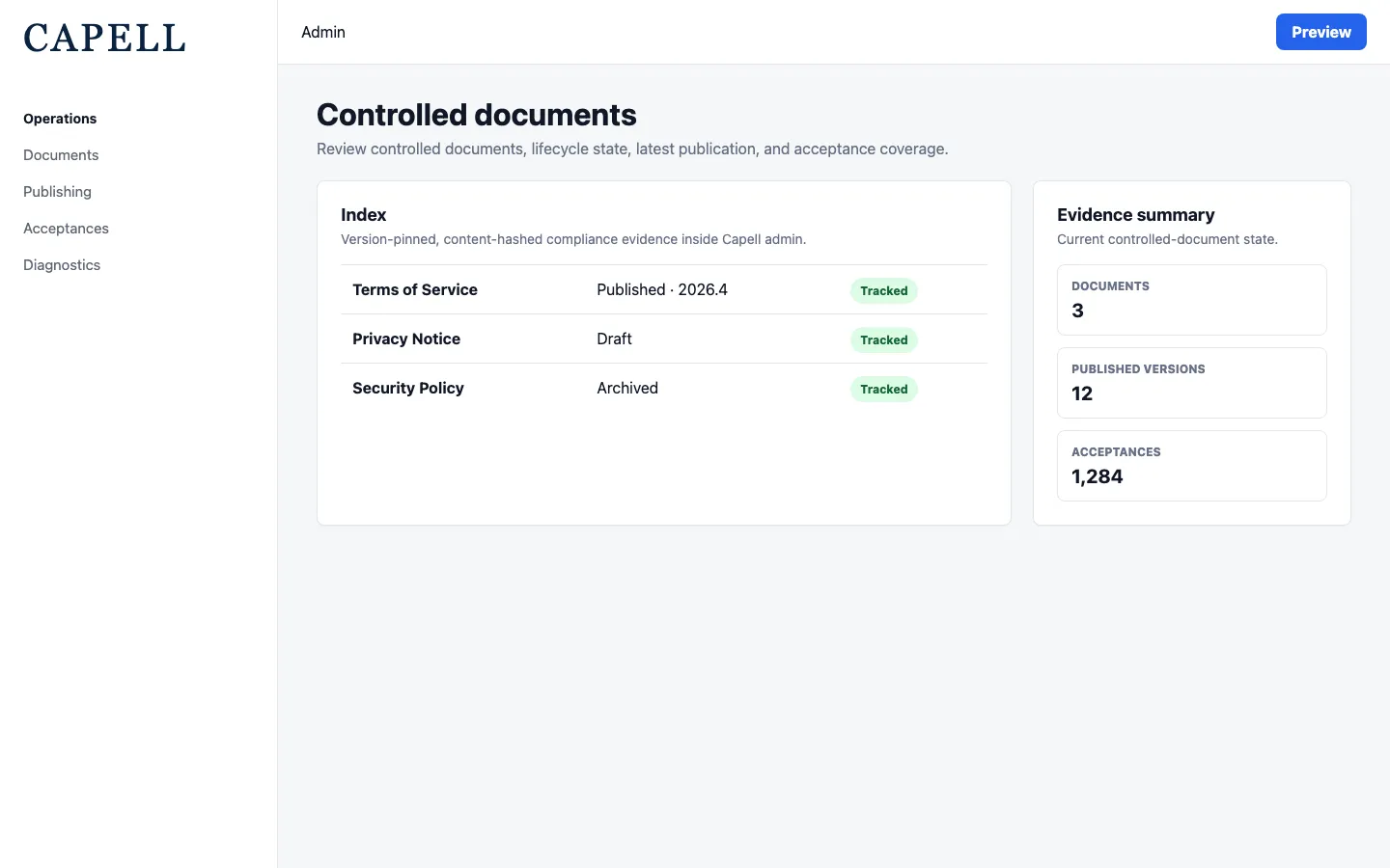 Controlled documents index