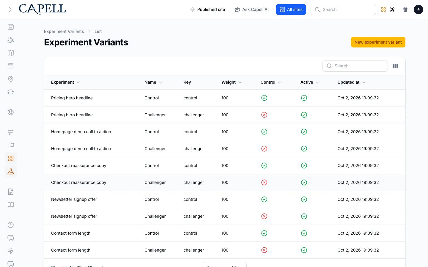 Experiment variants admin index