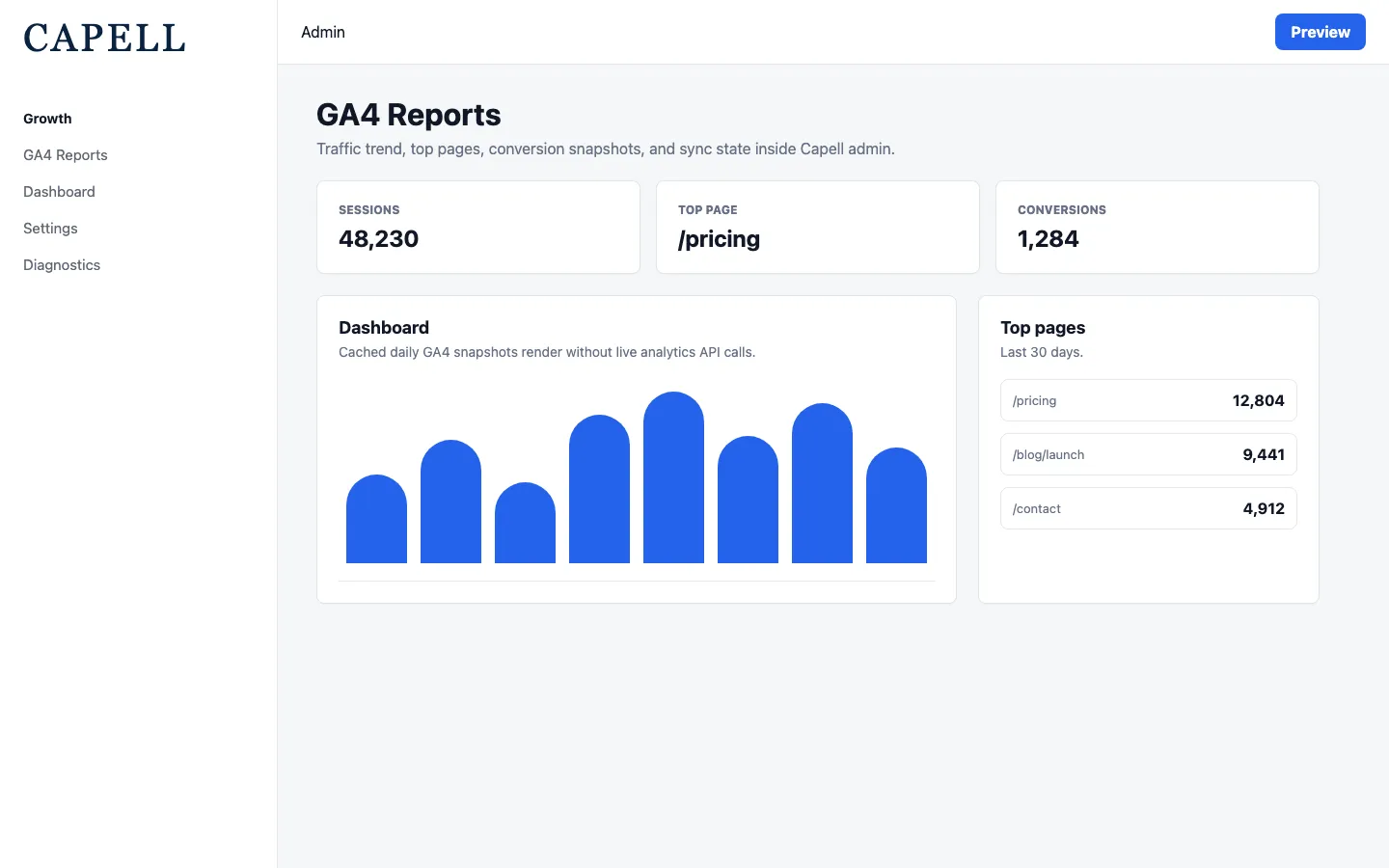 GA4 Reports dashboard page