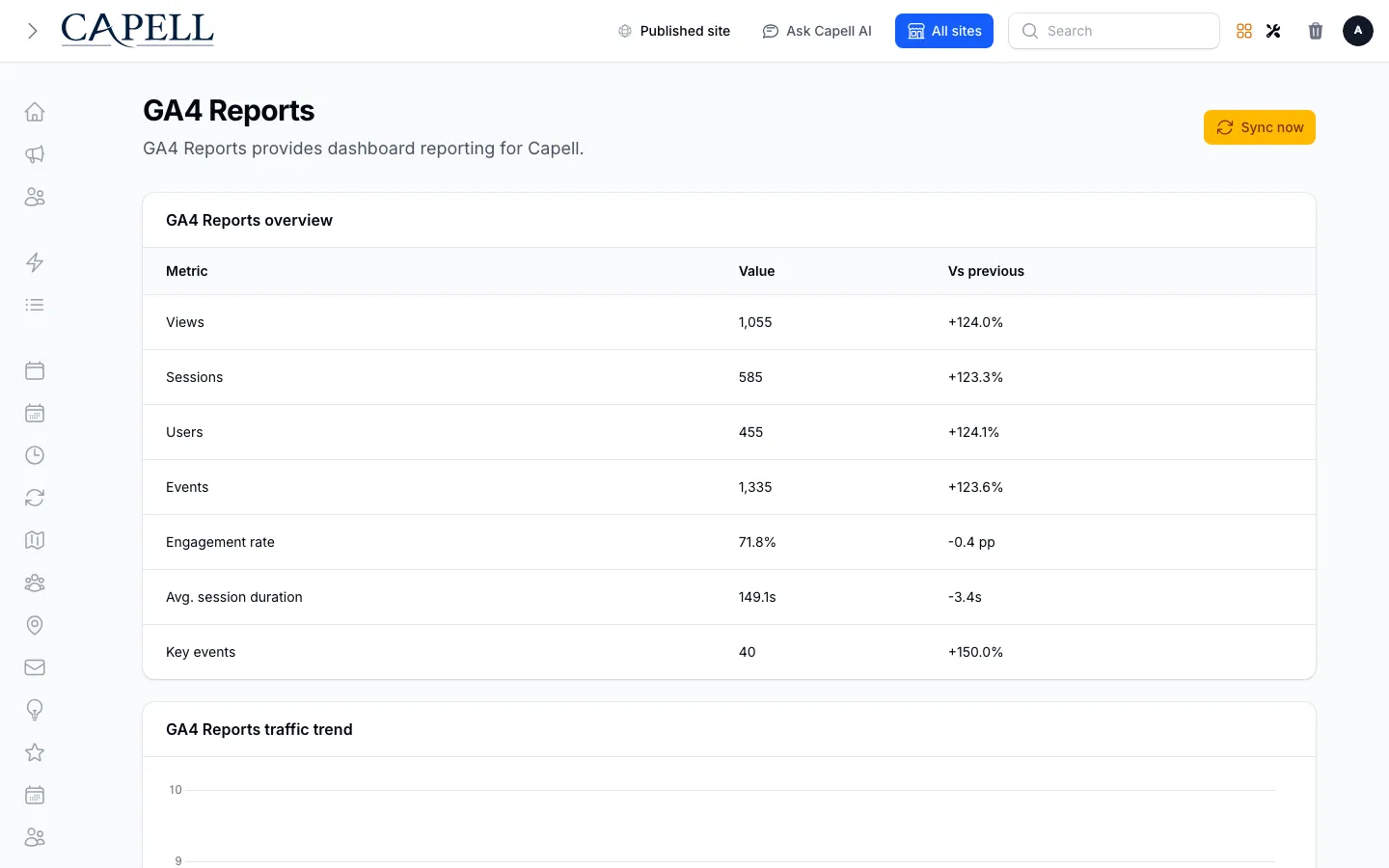 GA4 Reports dashboard page