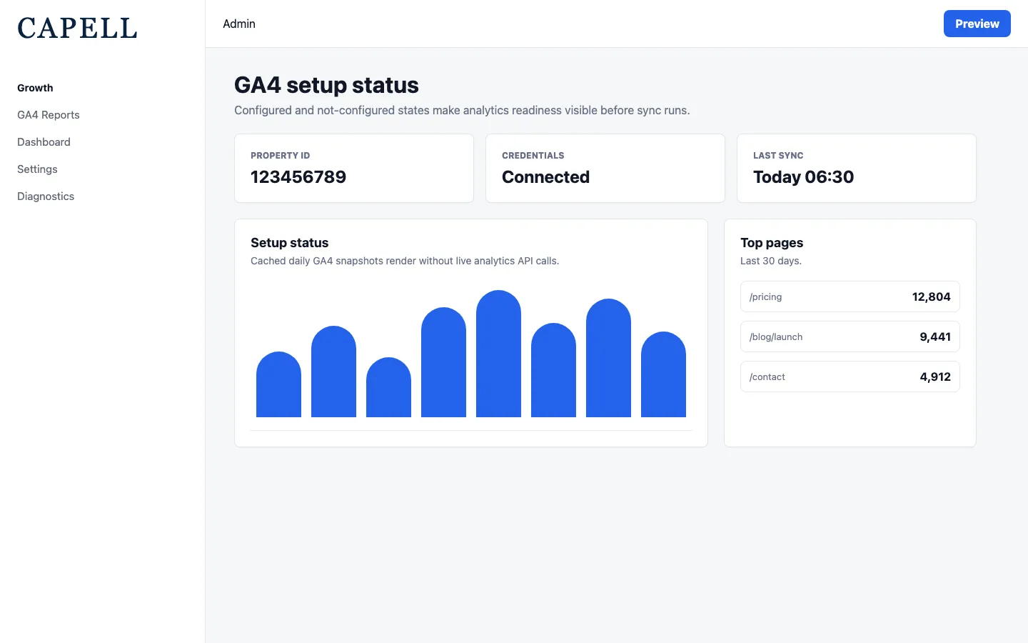GA4 Reports setup status widget