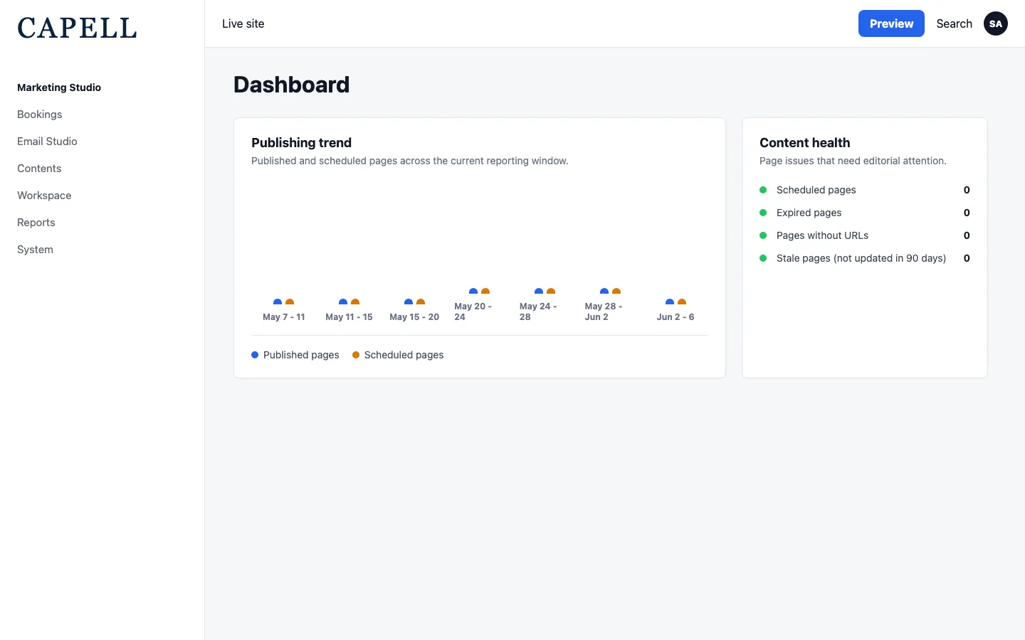 Publishing trend dashboard widget