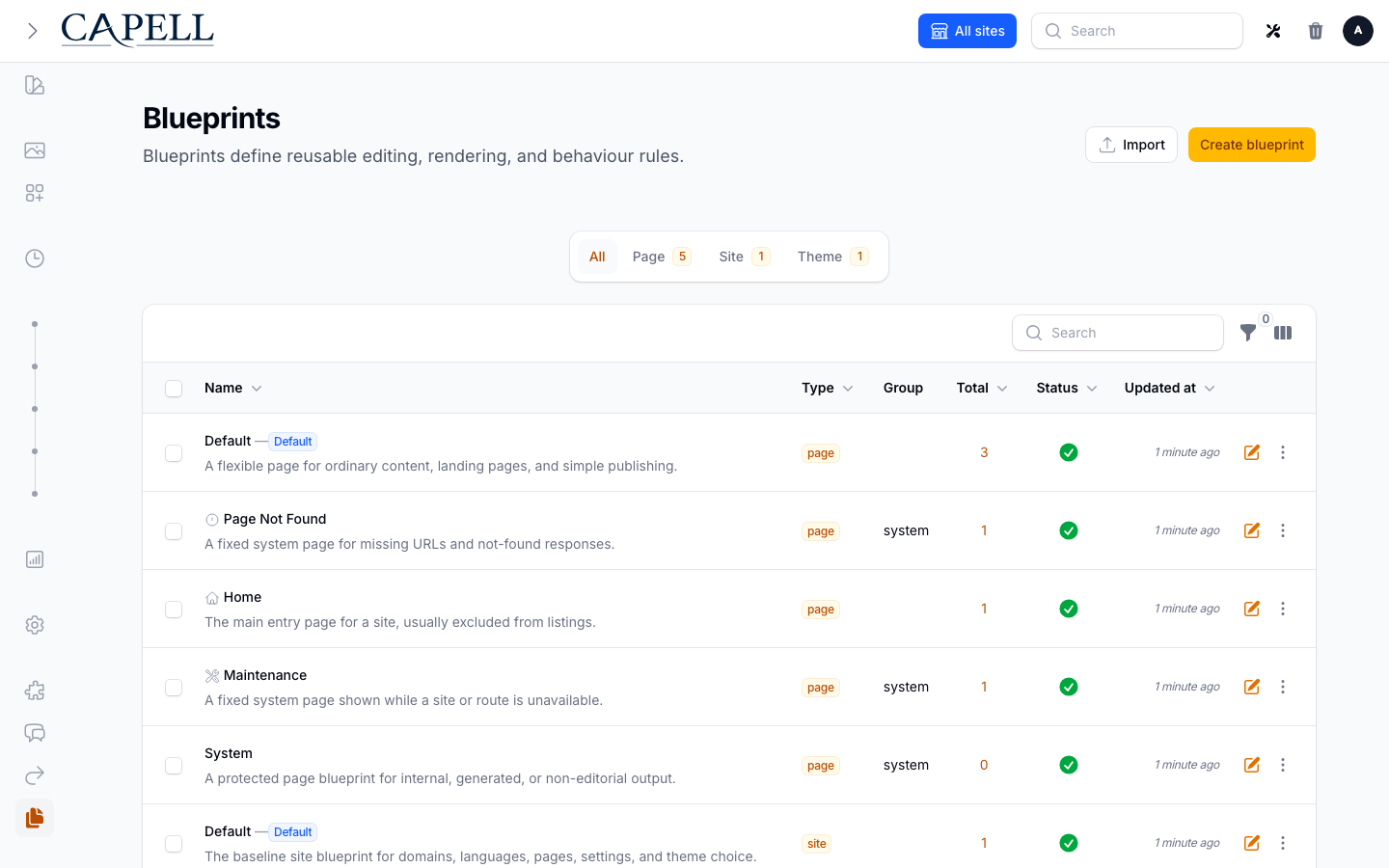 Blueprints list grouped by page, site, and theme families