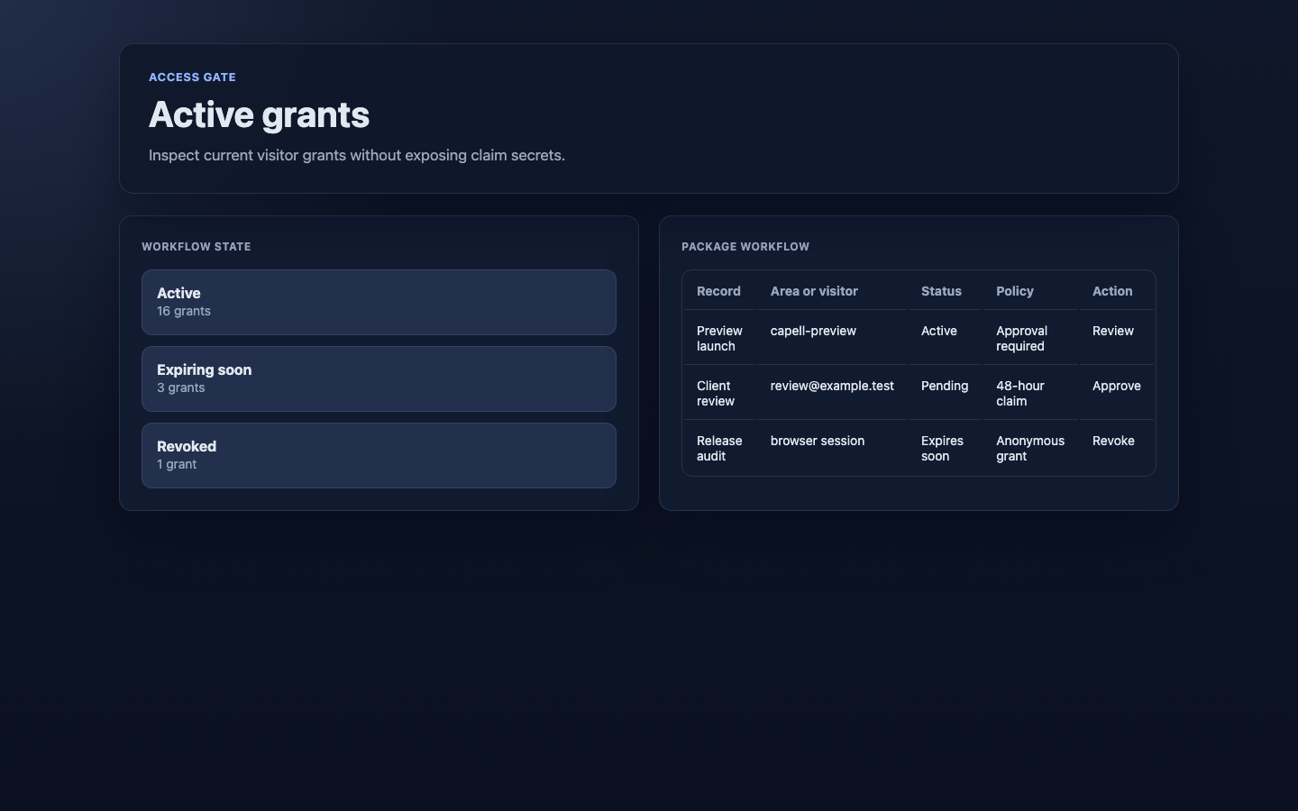 An administrator audits who currently has access and revokes grants that should no longer unlock content.