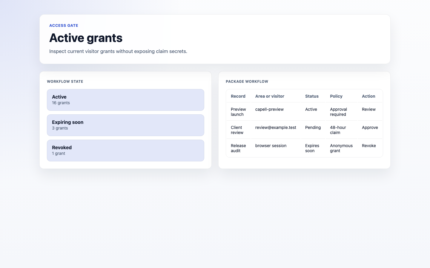 An administrator audits who currently has access and revokes grants that should no longer unlock content.