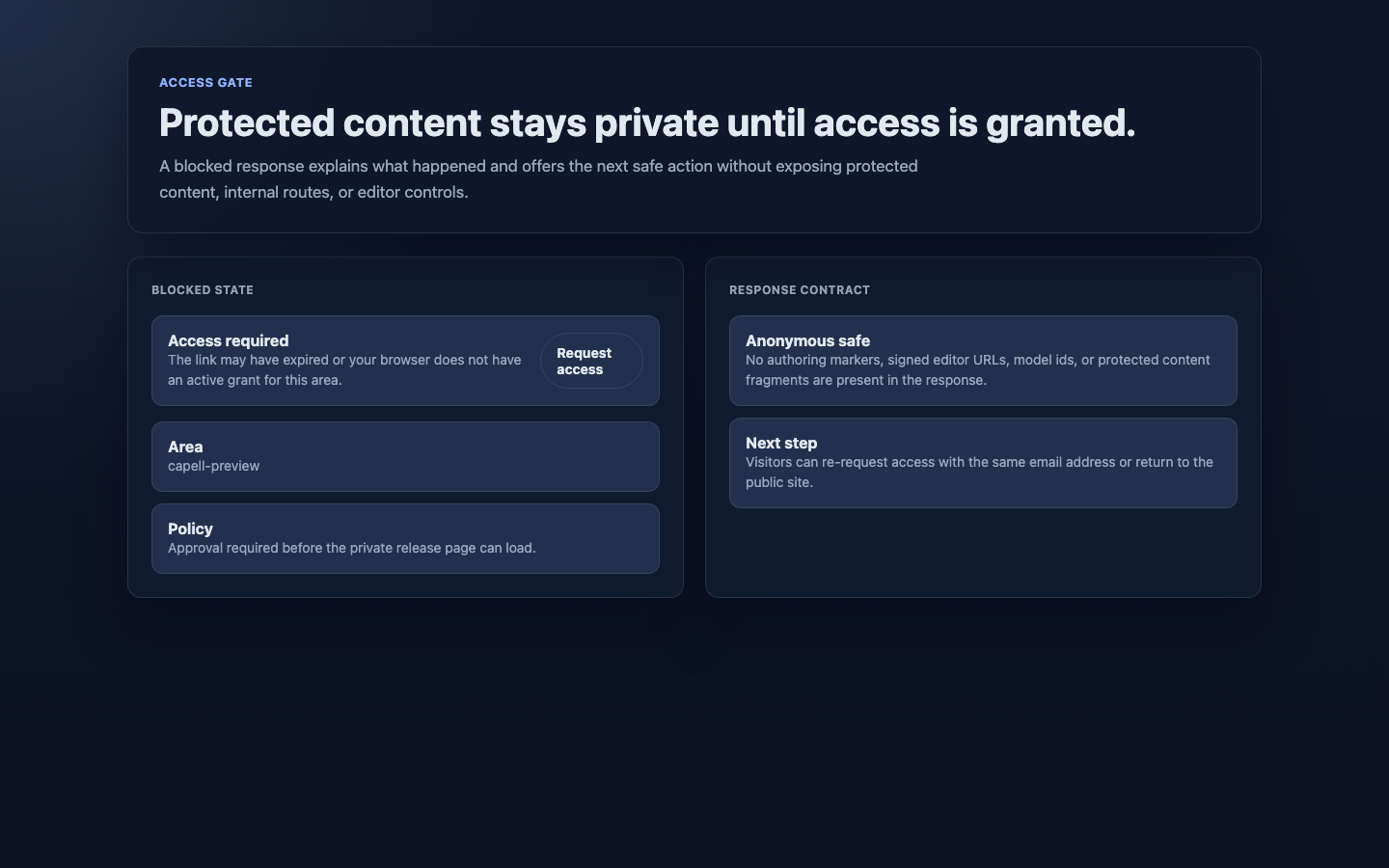 A visitor without access sees the blocked message instead of the protected content.