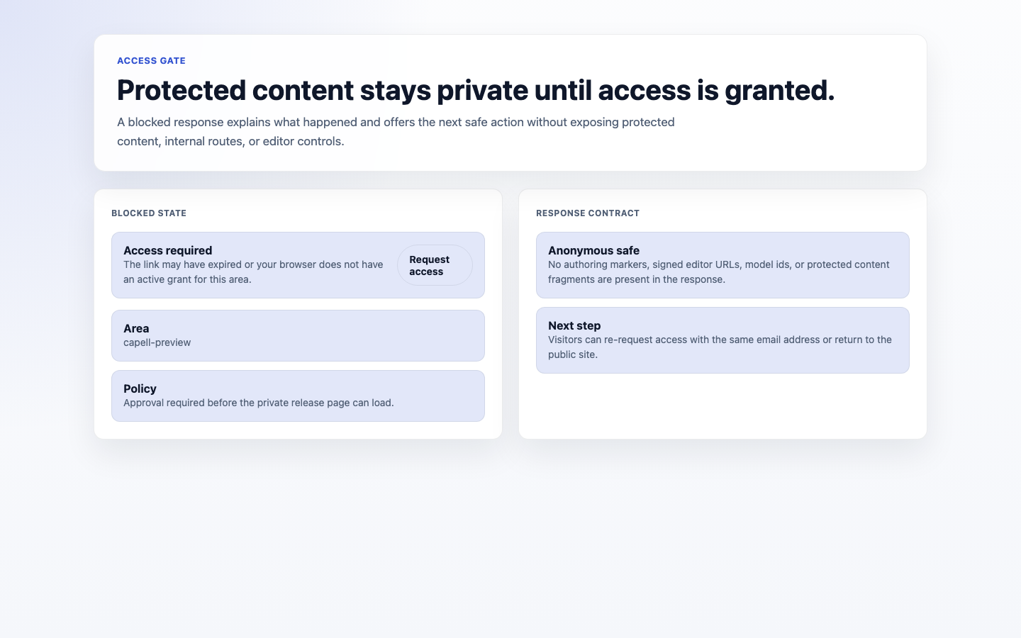 A visitor without access sees the blocked message instead of the protected content.