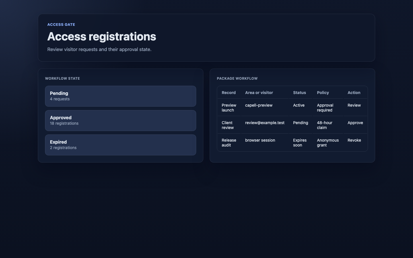 An administrator triages access requests and approves, rejects, or expires them.