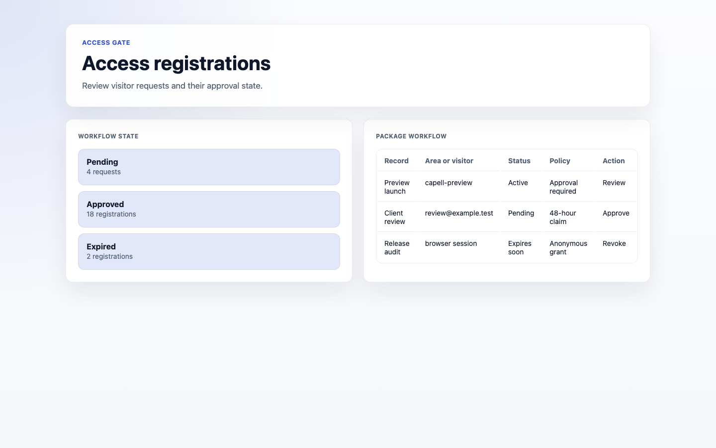 An administrator triages access requests and approves, rejects, or expires them.