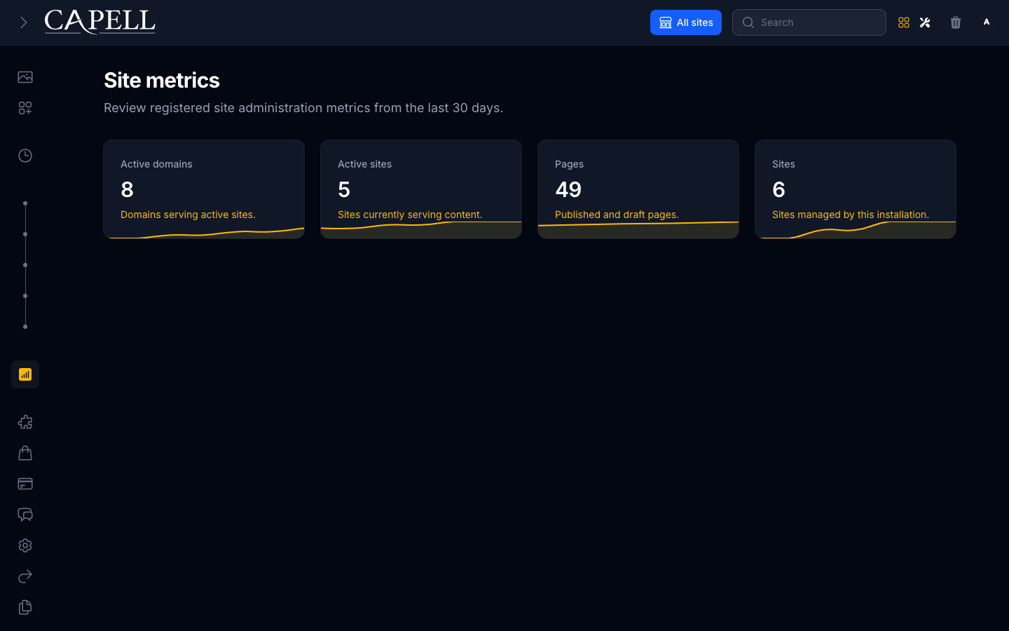 Site metrics page showing four compact stat cards with daily sparklines