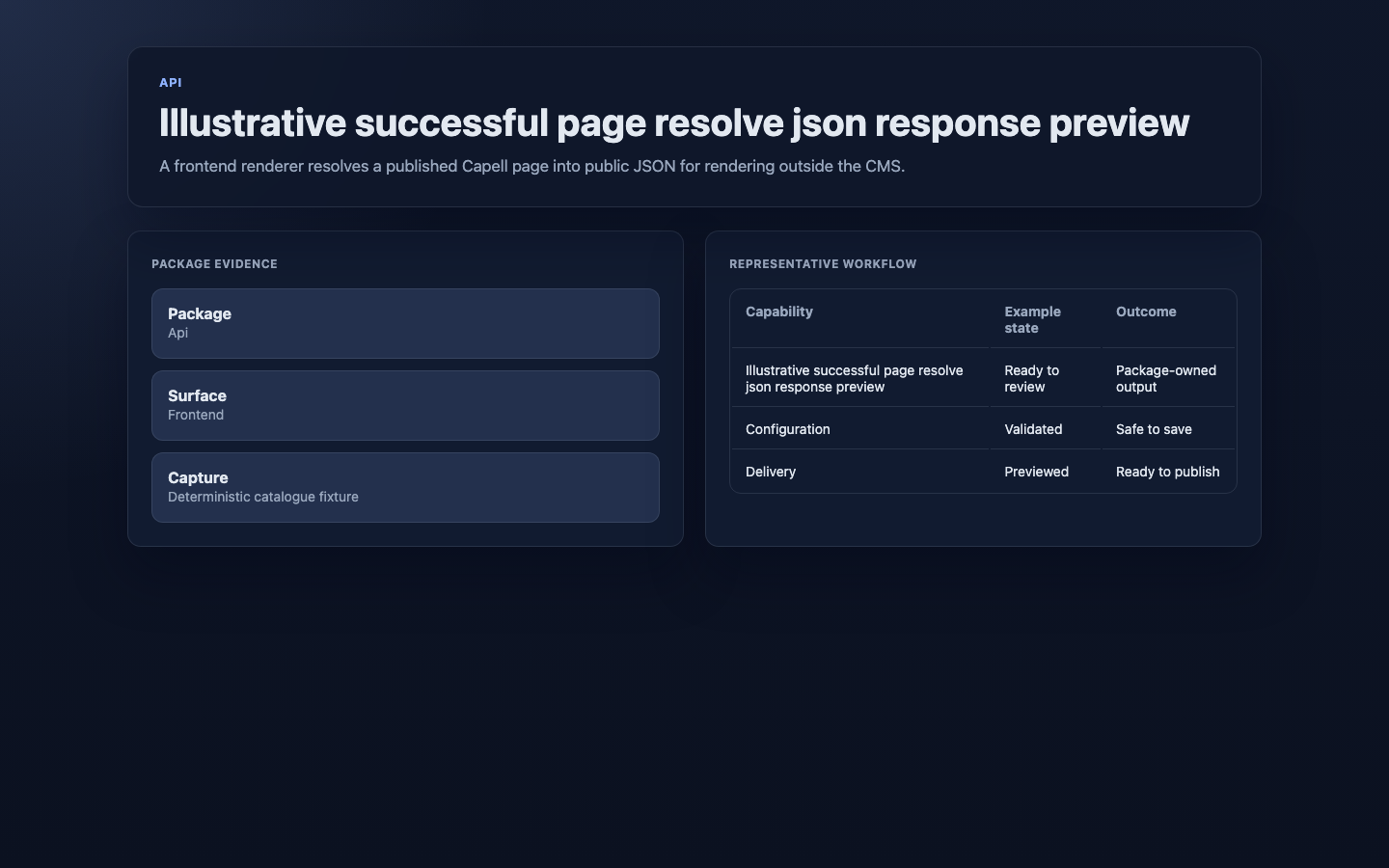 Successful page resolve JSON response