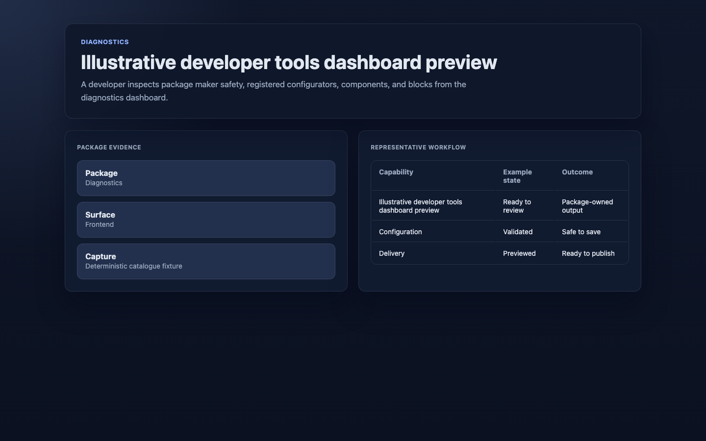 Illustrative developer tools dashboard preview