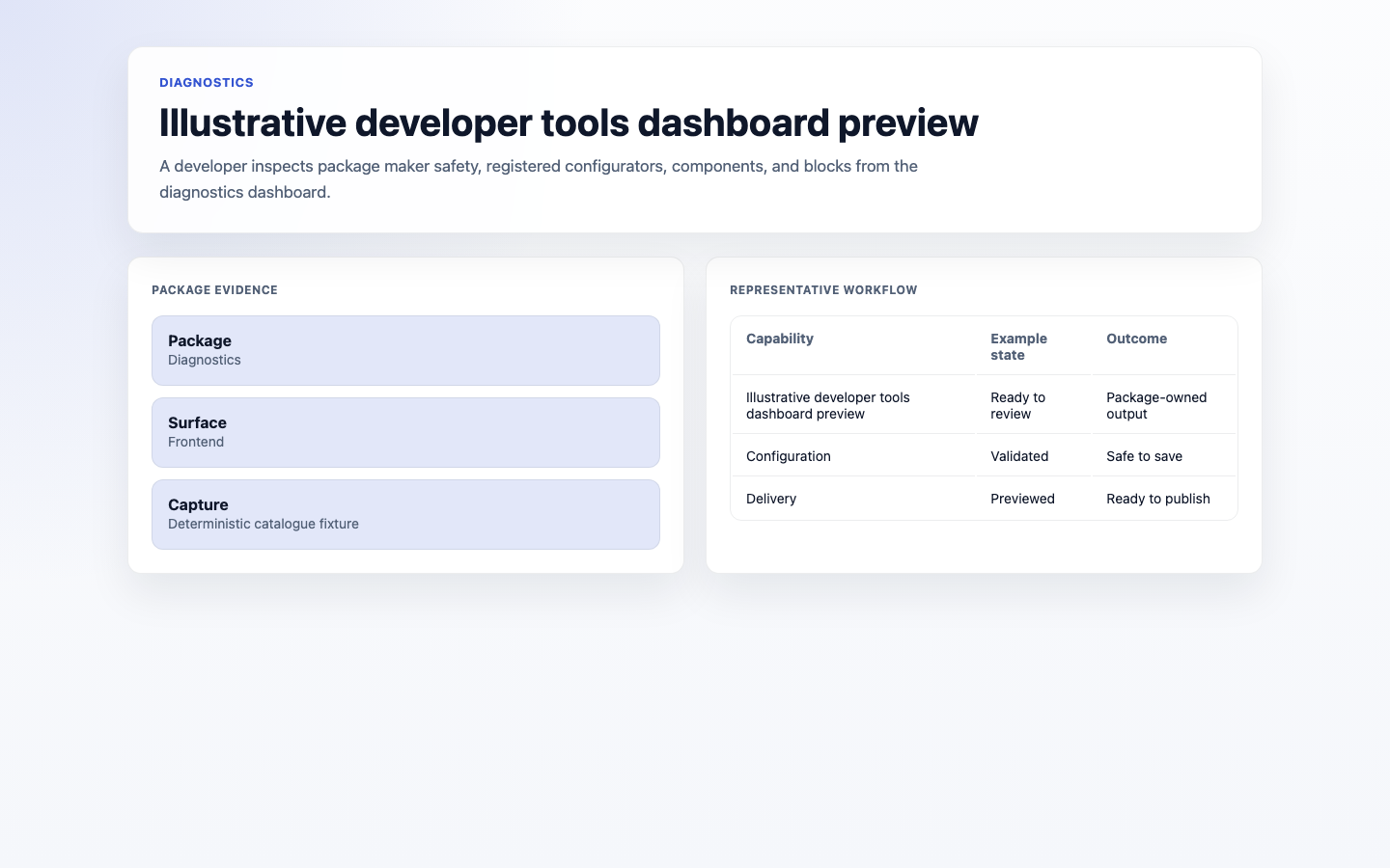 Illustrative developer tools dashboard preview