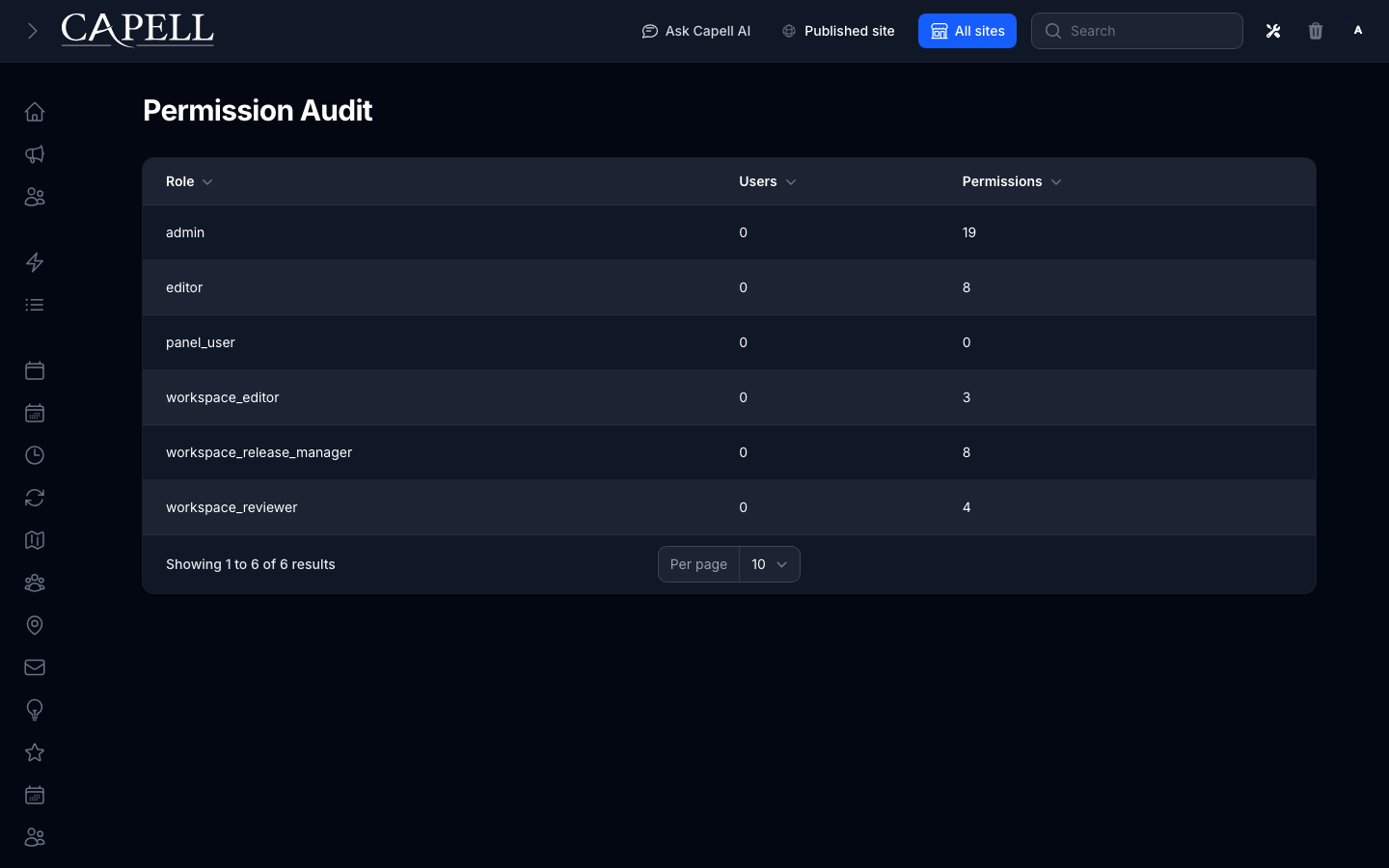 An administrator audits registered permissions and role coverage after installing or removing packages.