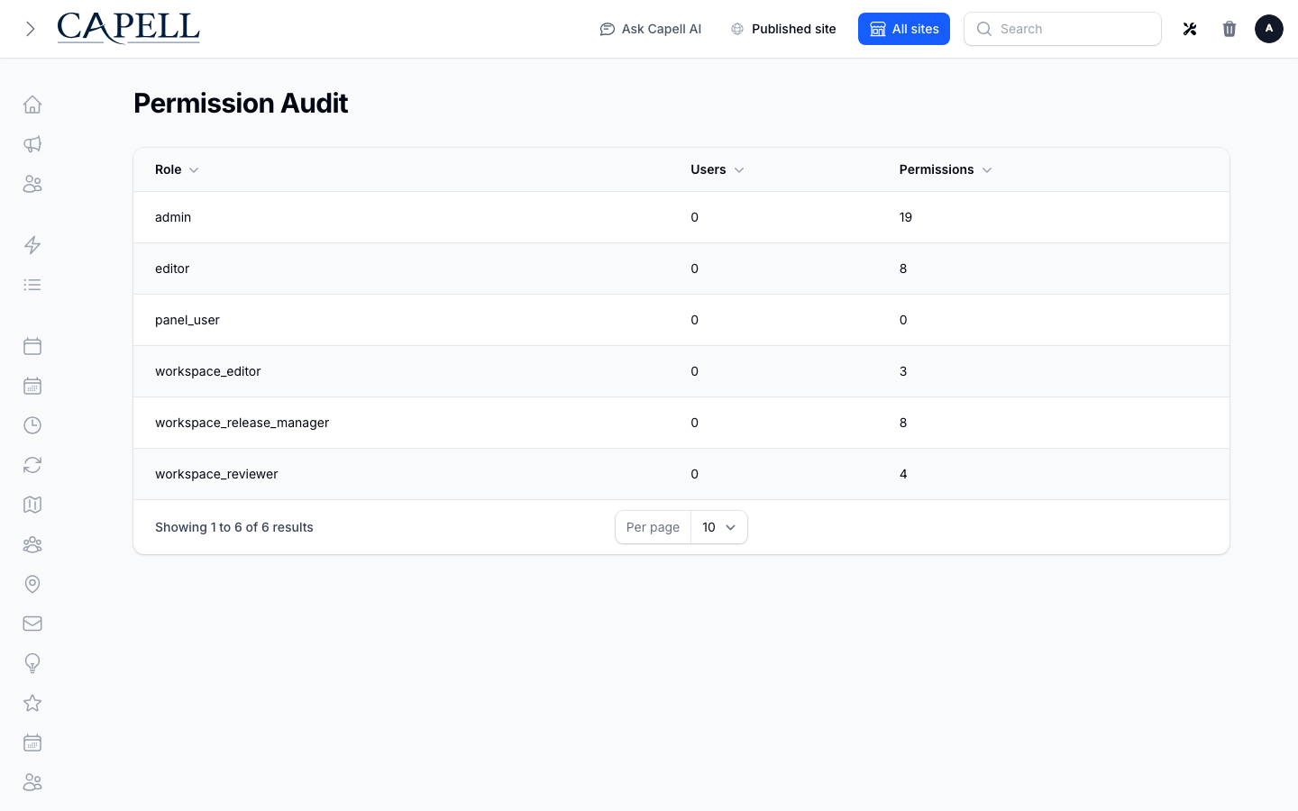 An administrator audits registered permissions and role coverage after installing or removing packages.