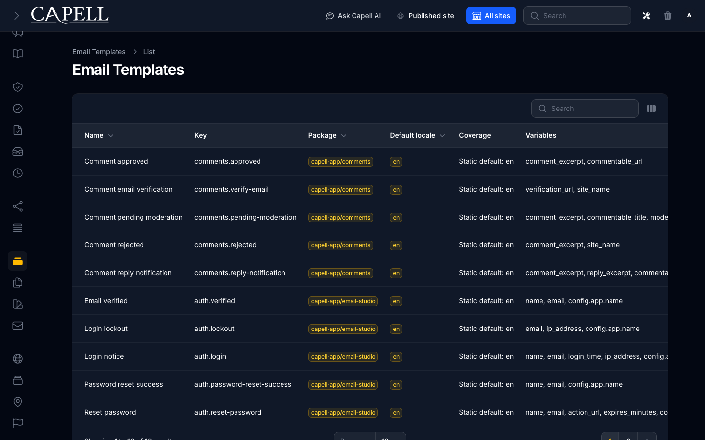 An admin reviews package-provided templates and starts customization from a static default.