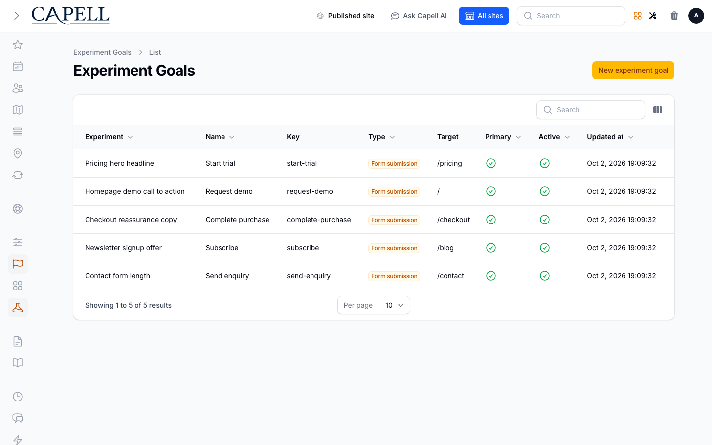 A growth operator verifies the primary conversion goals used for winner reporting.