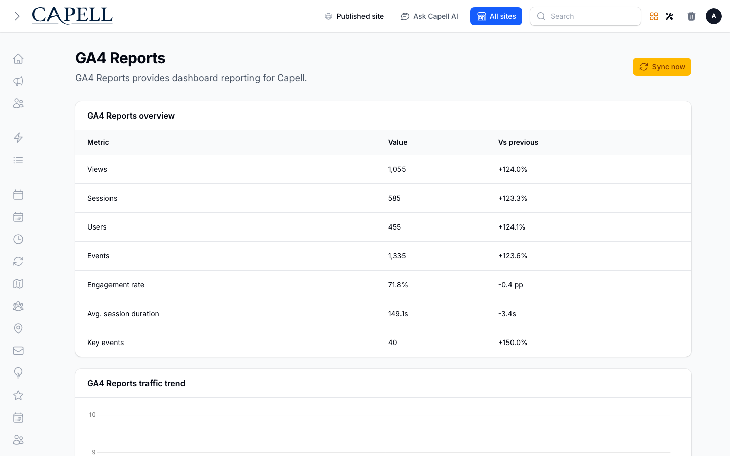 An administrator reviews GA4 overview stats, traffic trends, top pages, and setup status.