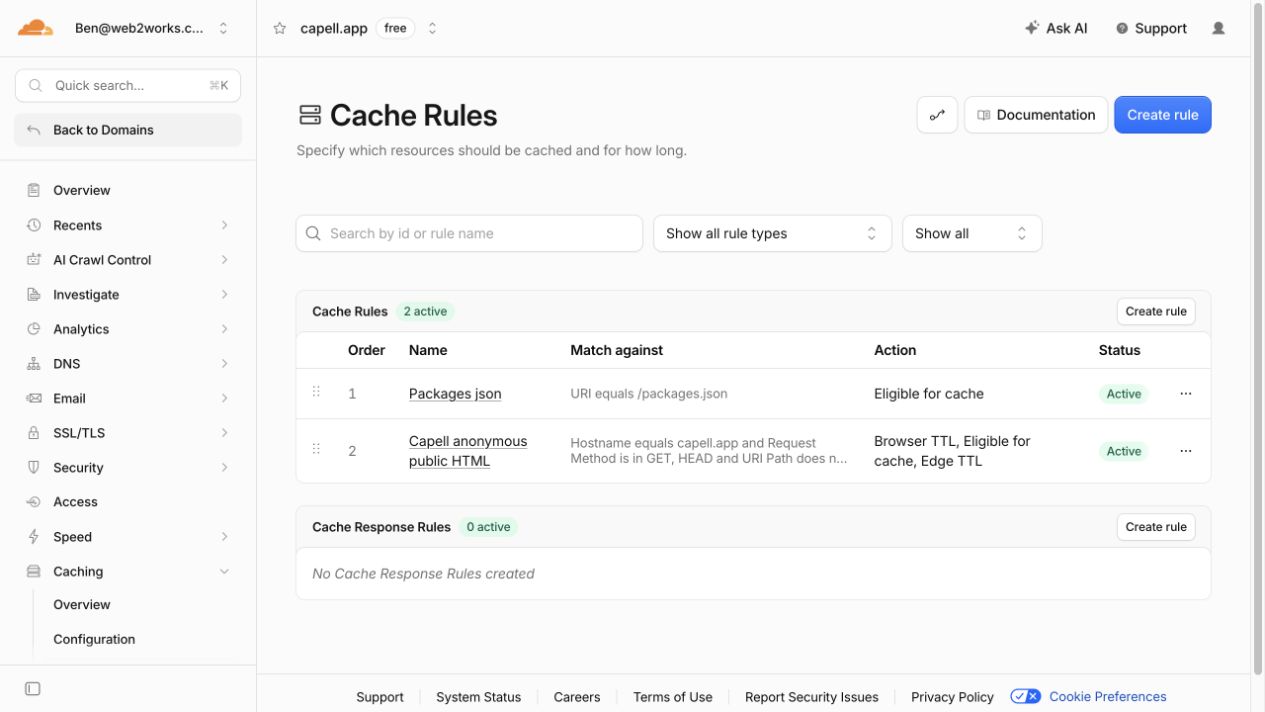 Cloudflare cache rule list showing the Capell anonymous public HTML rule active