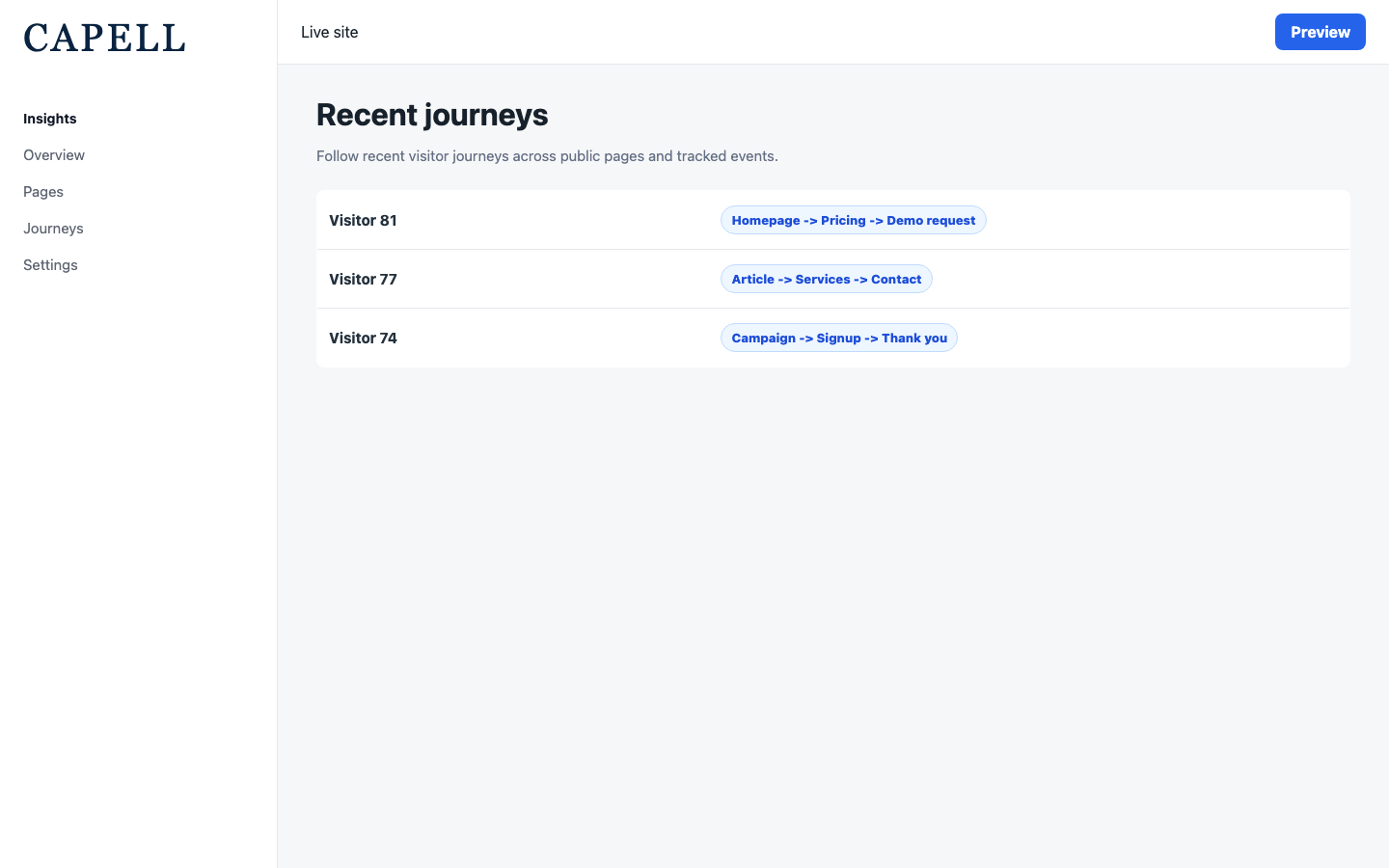 An administrator follows recent visitor journeys across pages and events.