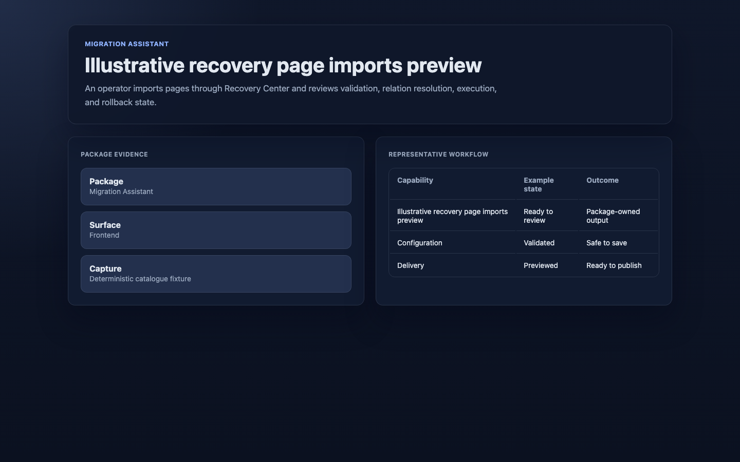Illustrative recovery page imports preview