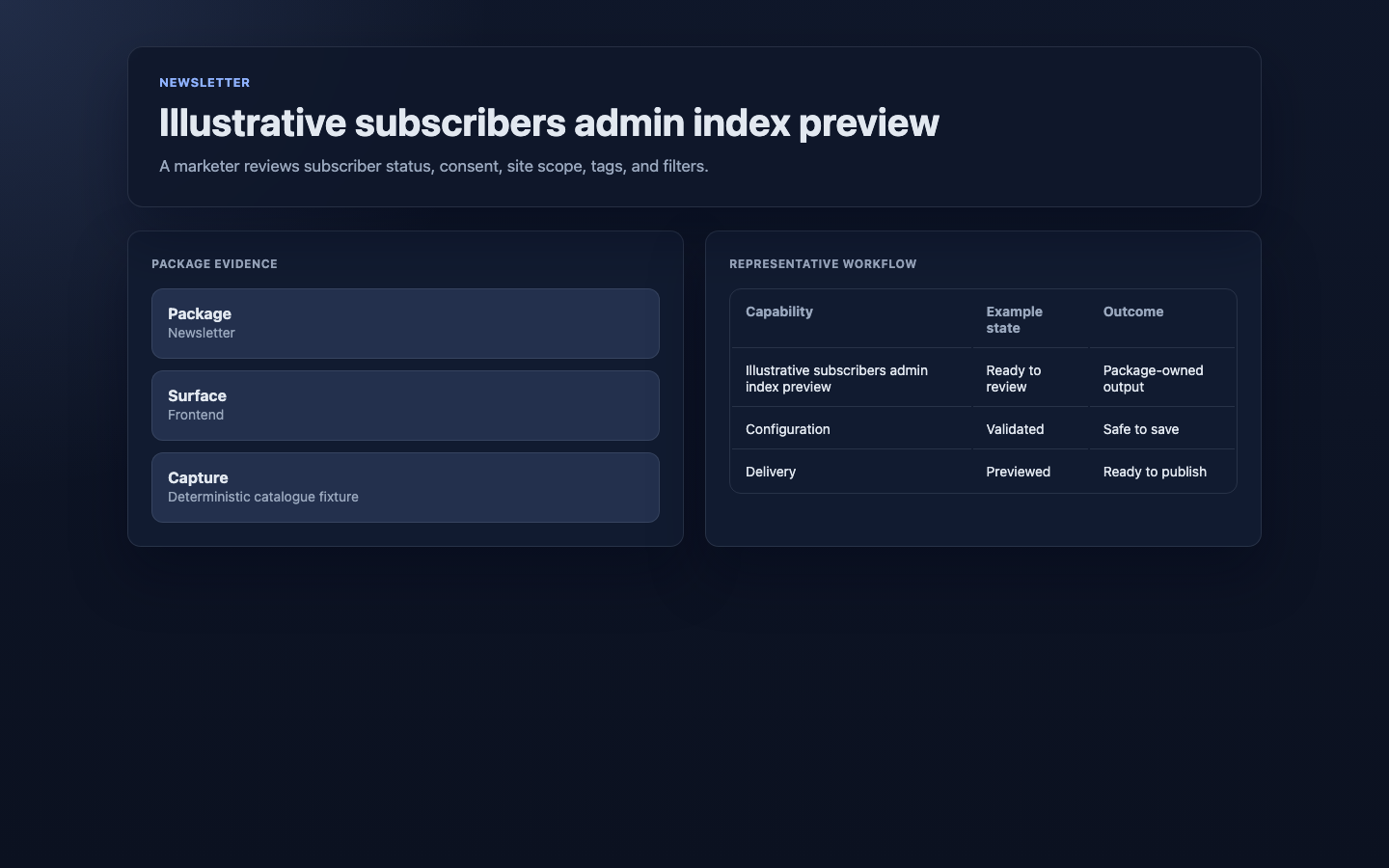 Subscribers admin index