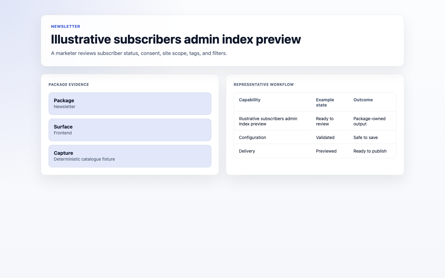 Subscribers admin index