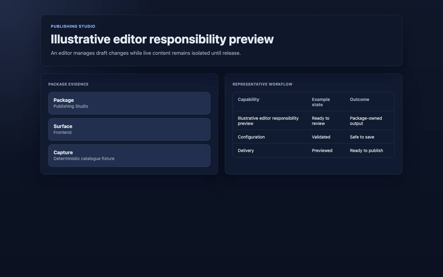 Illustrative editor responsibility preview