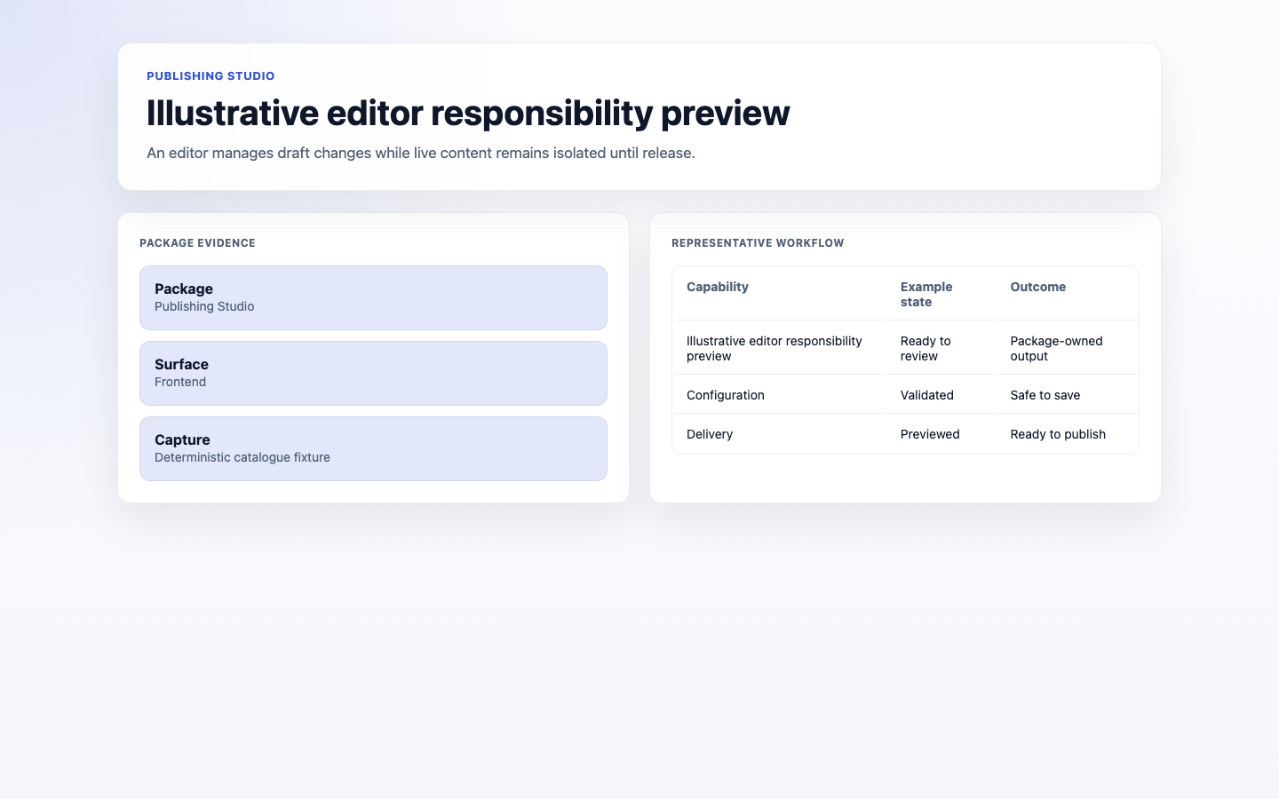 Illustrative editor responsibility preview