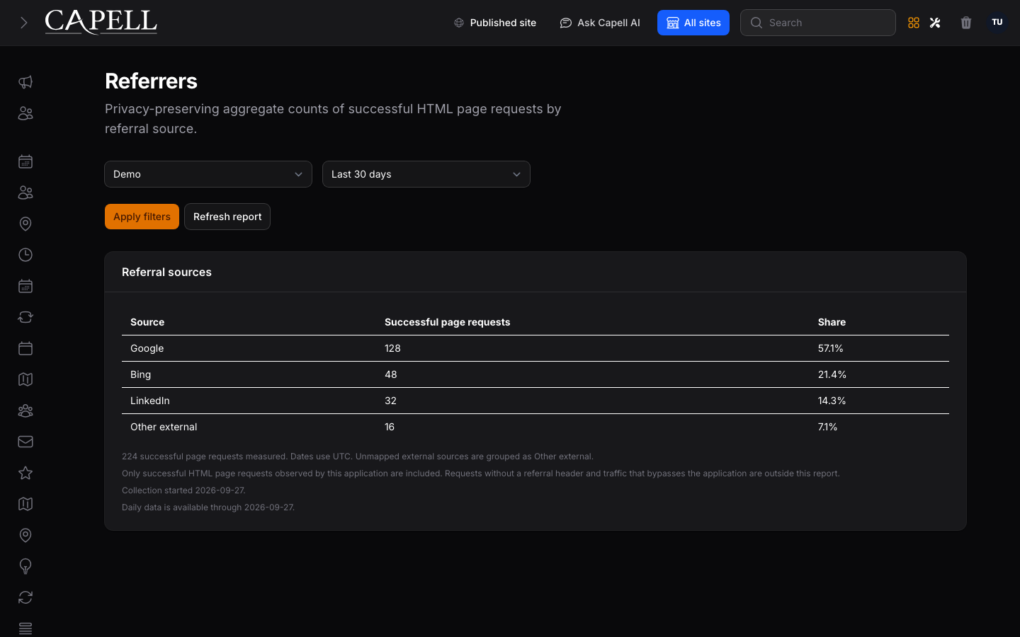 Site-scoped referral source report