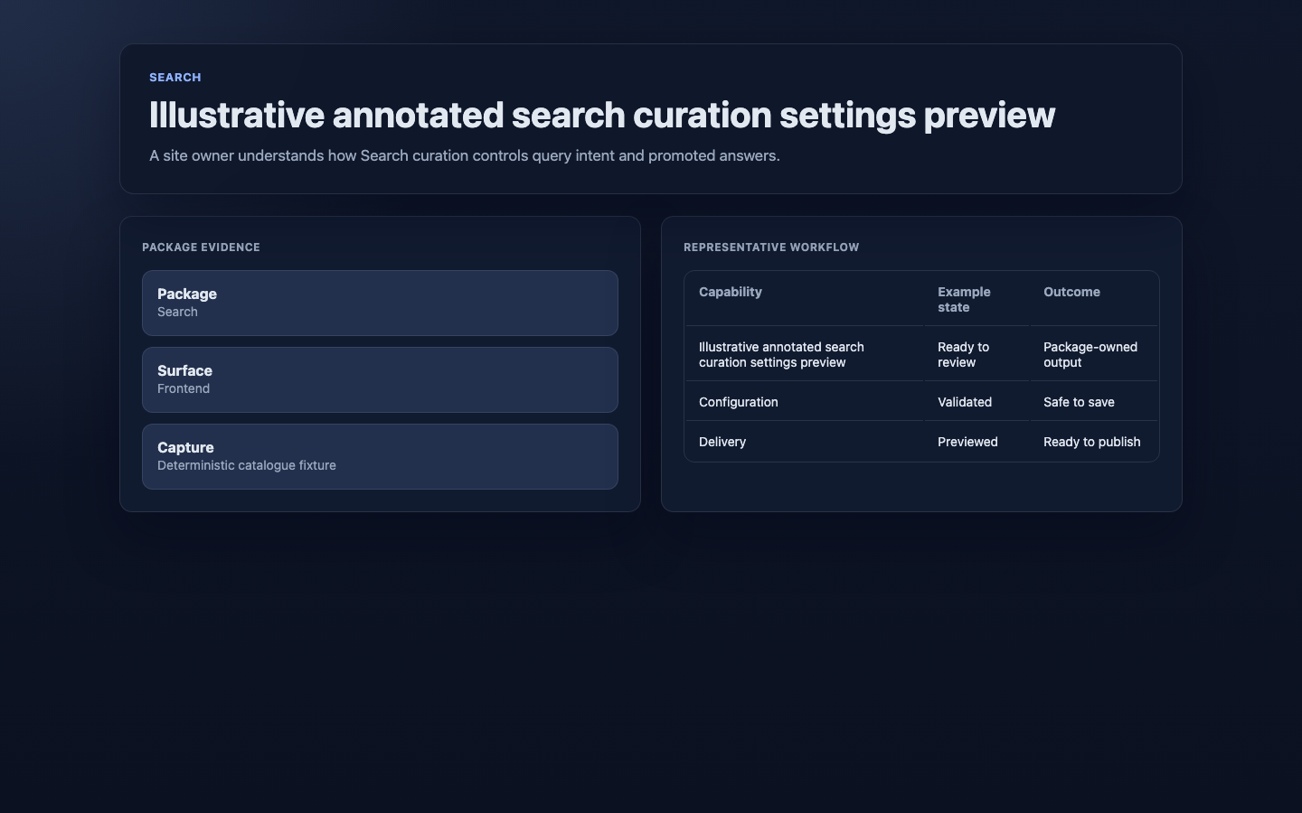 A site owner sees how search curation controls query intent and promoted answers.