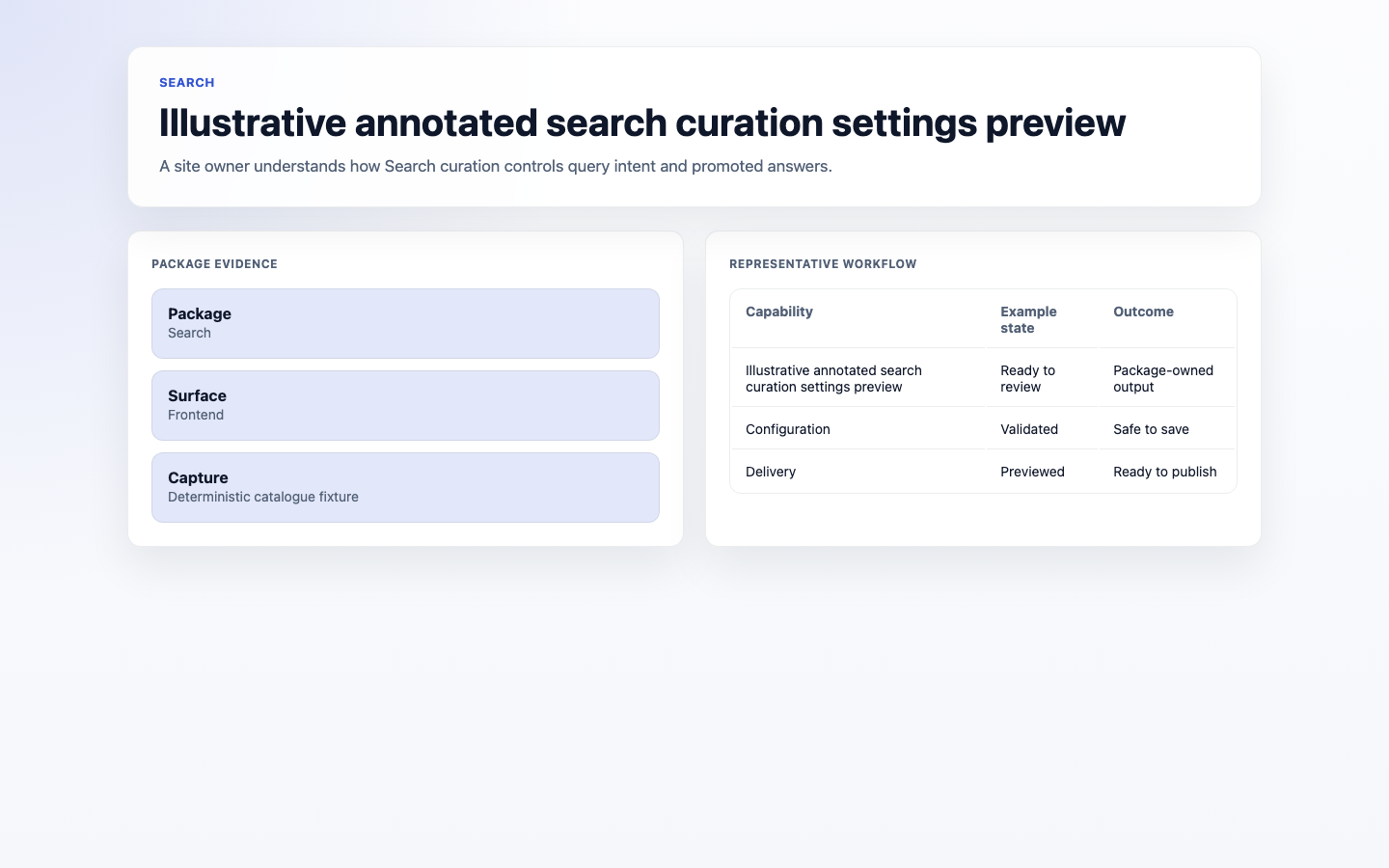 A site owner sees how search curation controls query intent and promoted answers.