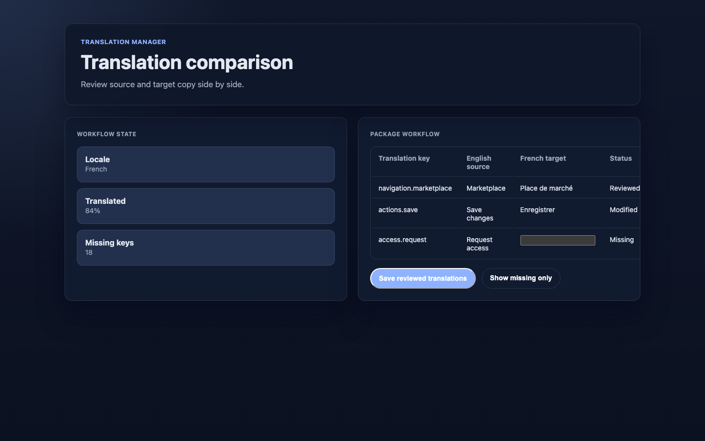 Translation comparison grid with source strings, editable target strings, statuses, and entry selection