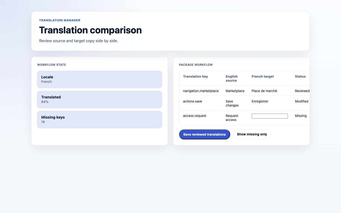 Translation comparison grid with source strings, editable target strings, statuses, and entry selection