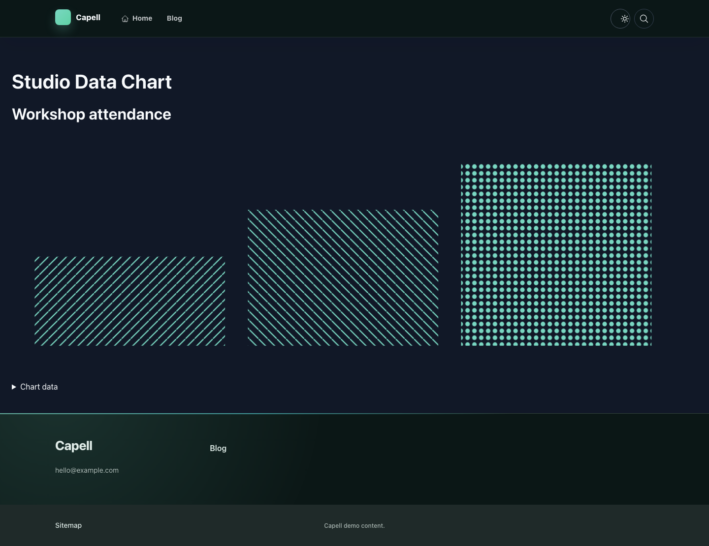 Data Chart public output