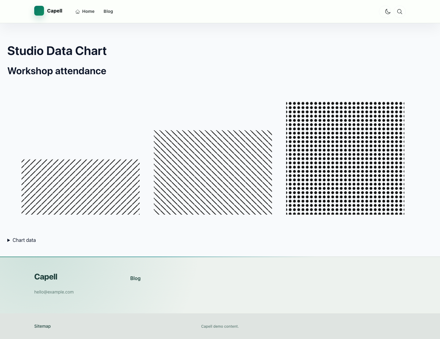 Data Chart public output